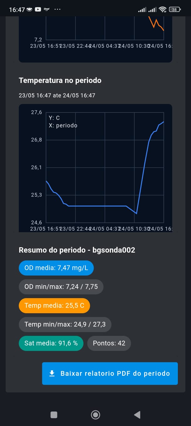 Aplicativo da Sonda Manual — relatório